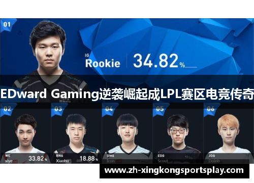 EDward Gaming逆袭崛起成LPL赛区电竞传奇